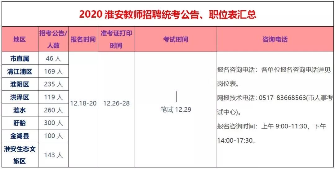 洪泽最新招聘信息