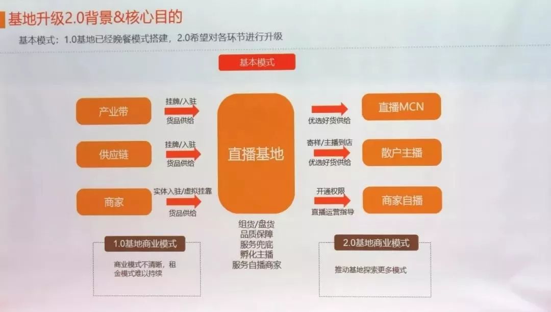 2019年11月11日淘宝直播在天猫双11主会场首次亮相,当天淘宝直播成交