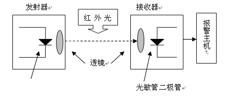 红外感应报警器原理图图片