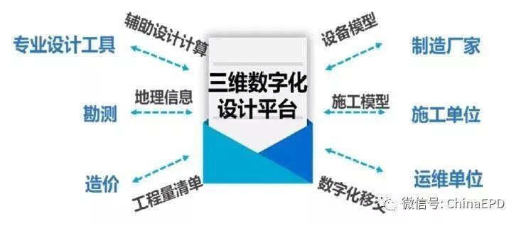 论文荐读电网三维数字化设计技术探讨及展望