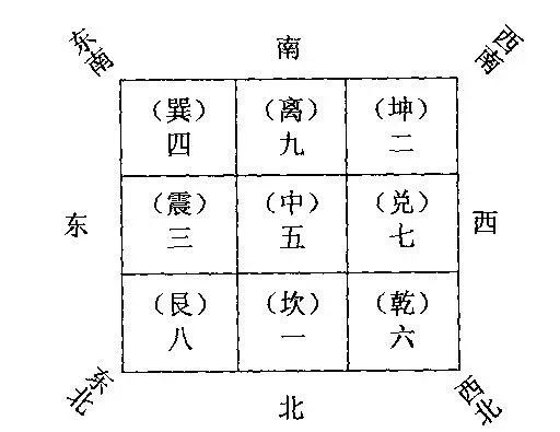 四方围棋局,藏着多少天文秘密