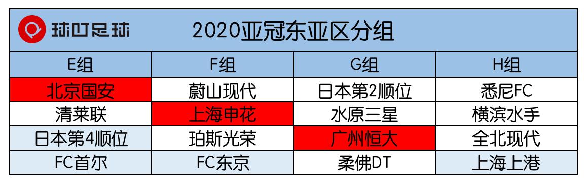 亚冠中超big4赛程出炉 恒大首轮主场战韩国杯赛冠军 附加赛