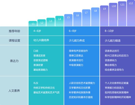高端早教中心：托起未来之梦的新希望