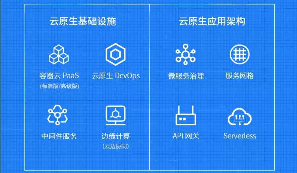 时速云全栈云原生服务平台与kubernetes的结合具体体现