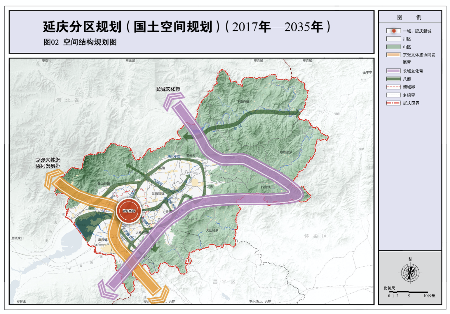同时,规划还明确提出了延庆区将规划小城镇14个,包括康庄镇,永宁镇