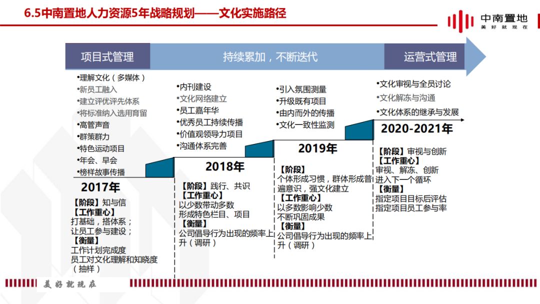 中南人力资源5年战略规划报告