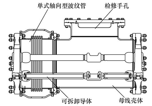 单式轴向型波纹管在126kv气体绝缘封闭开关设备母线中的应用