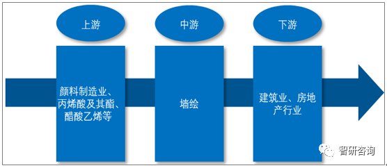 2018年中国墙绘行业市场需求情况及发展前景分析[图]