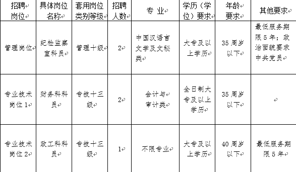 《广西壮族自治区公路发展中心2019年面向社会公开招聘工作人员公告》