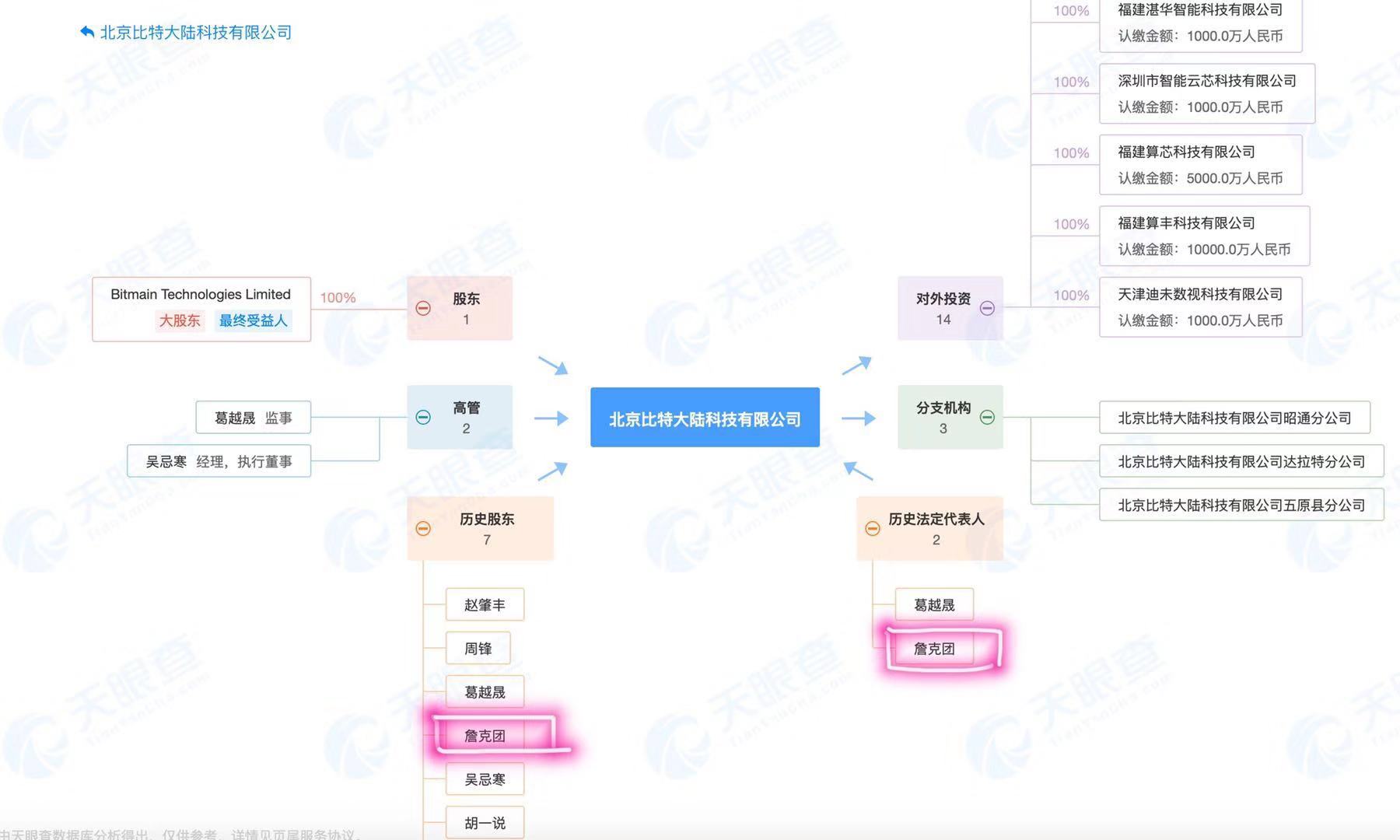 比特大陆内斗白热化，命运的天平还将继续摇摆？ _搜狐网