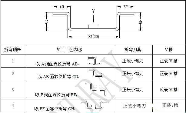u形小尺寸折弯时为了避开折弯上模与下模,采用折弯后再翻边攻丝(如下