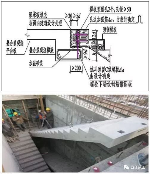 低端支承為滑動支座高端支承和低端支承均為固定支座現場預製樓梯節點