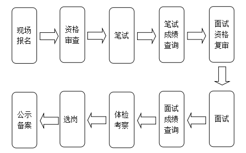 黄冈市各县市经排名_2019黄冈罗田县卫生健康系统招聘事业单位工作人员
