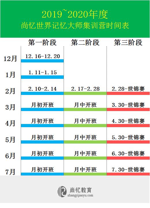 【喜报】尚忆战队2019新晋世界记忆大师28人,连续5年全球领先!