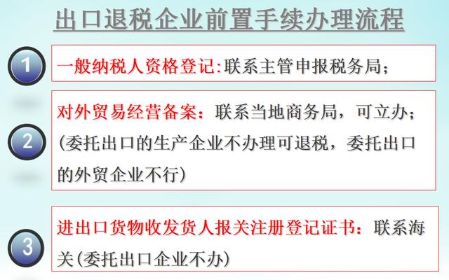 ②出口貨物免稅並不退稅①出口貨物免稅並退稅二,出口貨物稅收政策一