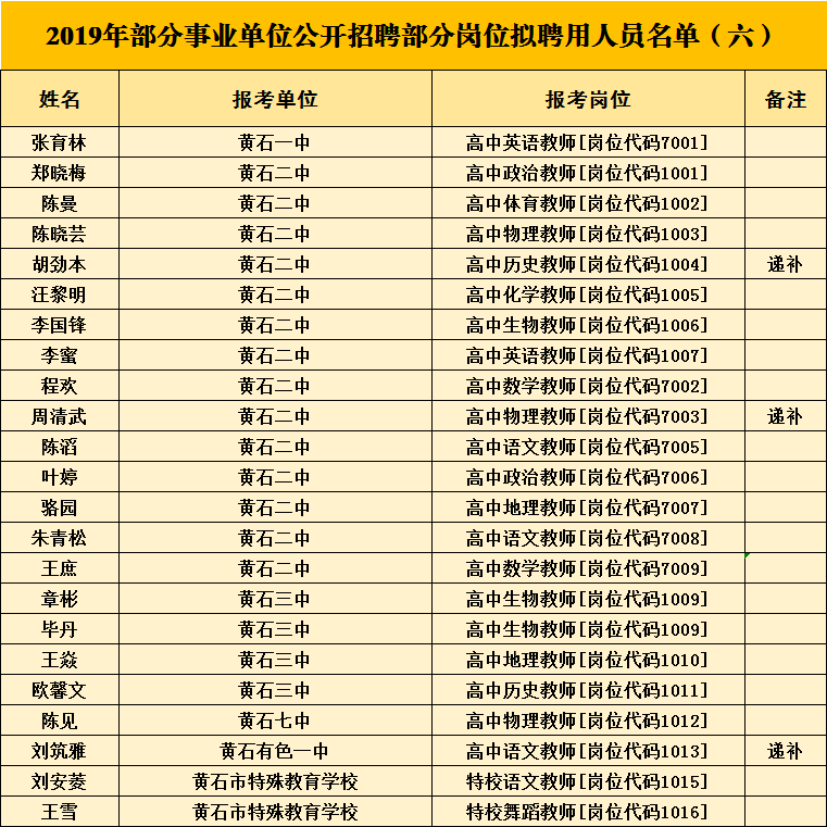 2020年黄石事业单位_黄石市西塞山区事业单位公开招聘工作人员公告