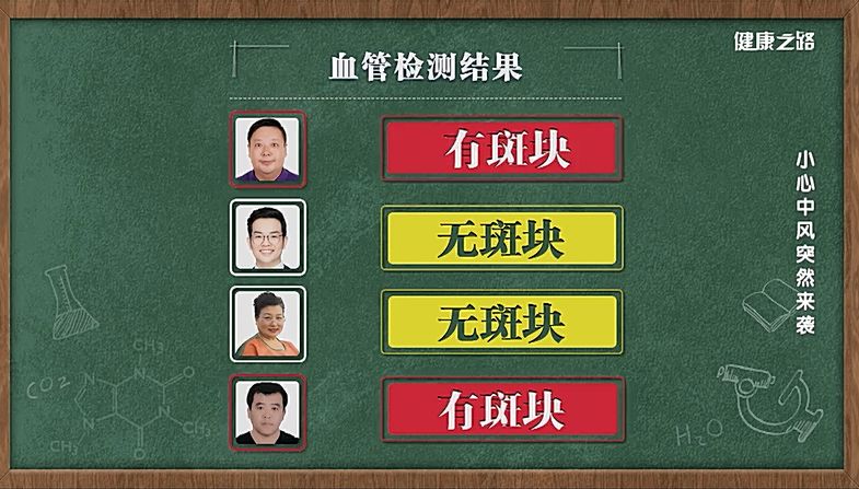 脑中风到来不突然!这些马脚你要提前知 | 健康之路_测试