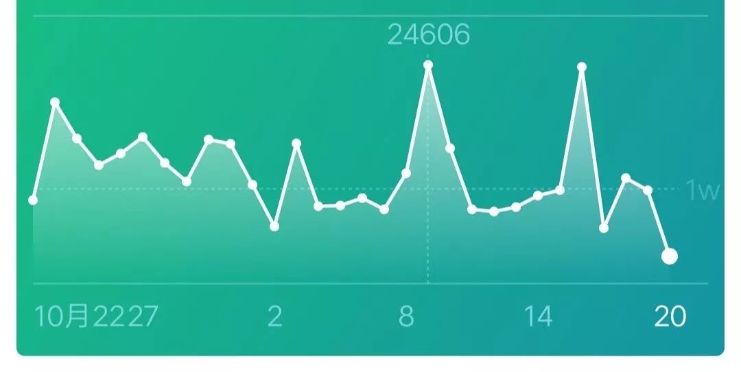 今天,你的步数上榜了吗?