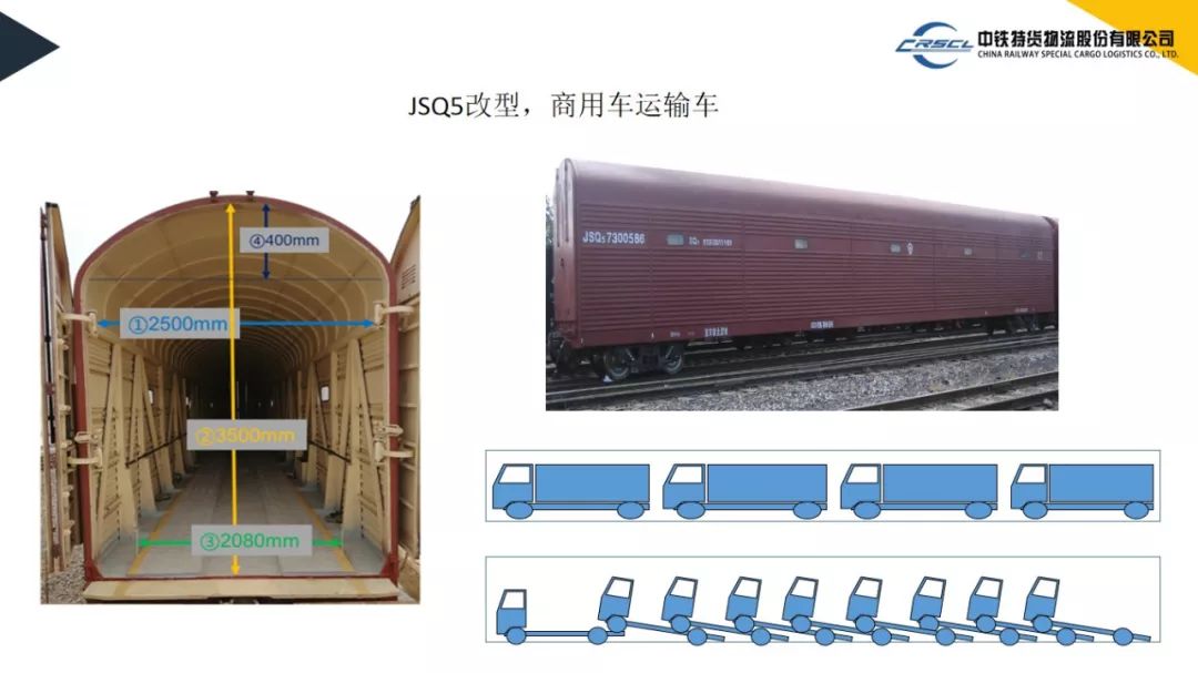 商品运输车装载示意图图片