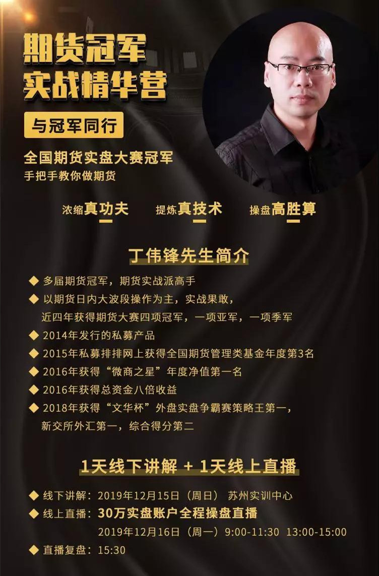 期货冠军丁伟锋通道线v字形成交量结合进场做日内交易的赢家