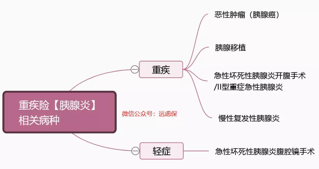 原创重疾险拒赔案例急性重症胰腺炎开腹才能赔