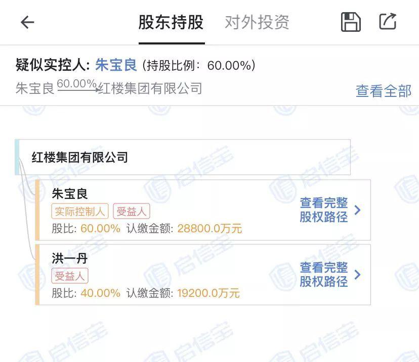 图片来源:wind 启信宝数据显示,朱宝良与洪一丹共同持股红楼集团有限