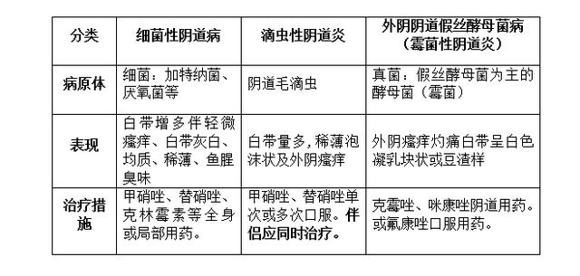 女性的难炎之隐阴道炎的防治