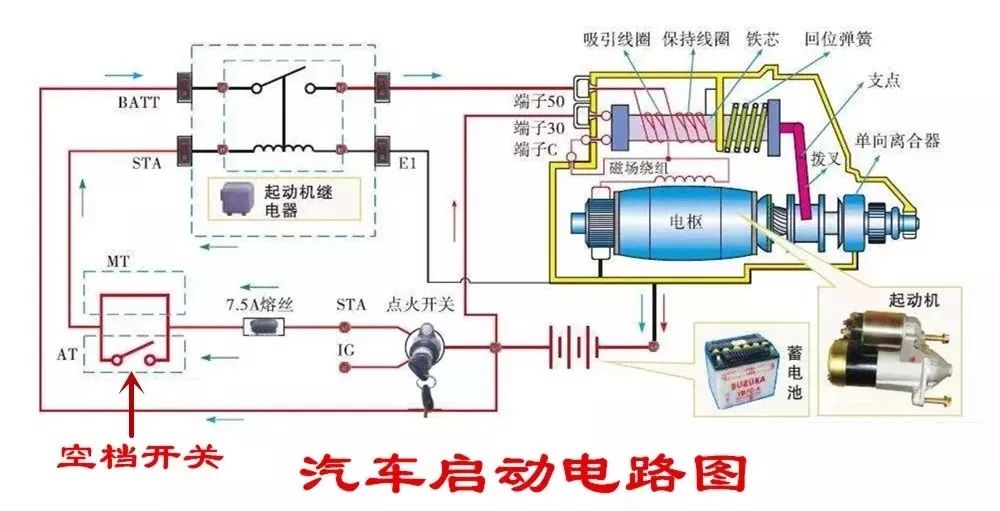 汽车为什么必须在空挡启动这几个事例告诉你带挡启动多可怕