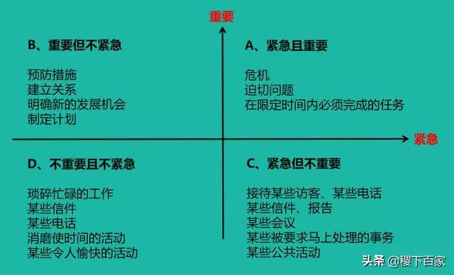 高效能人士的七个习惯好的时间管理每天只做6件事