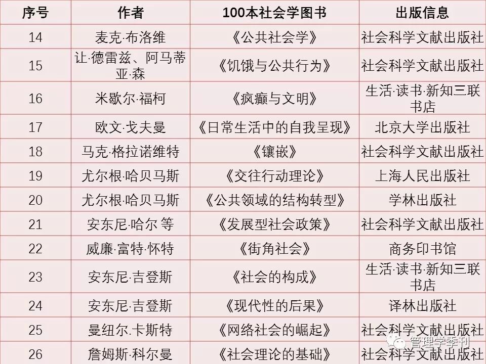 社会学经典著作100本