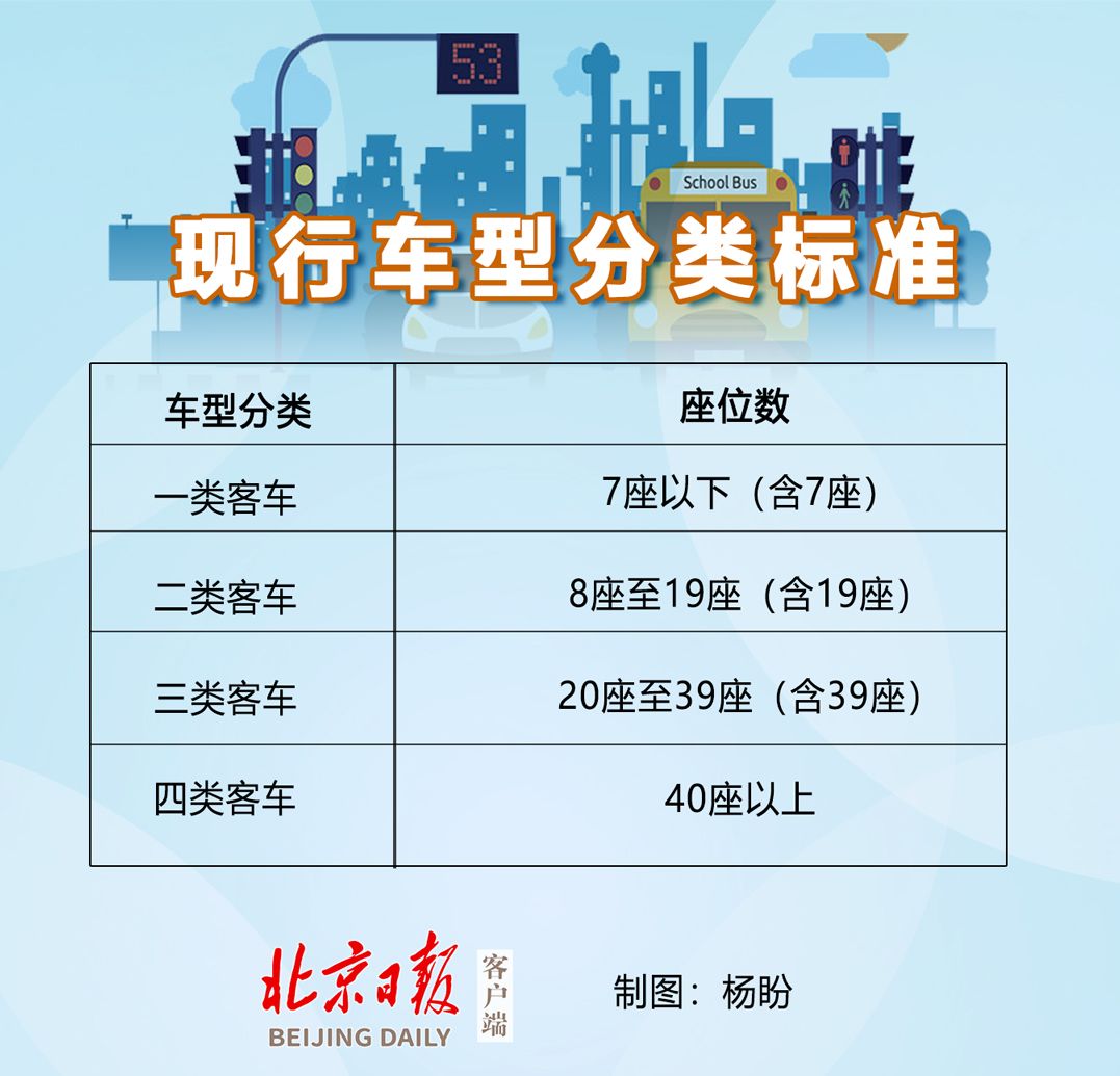 新旧标准在分类方式,车型类别数量上有一定差异.