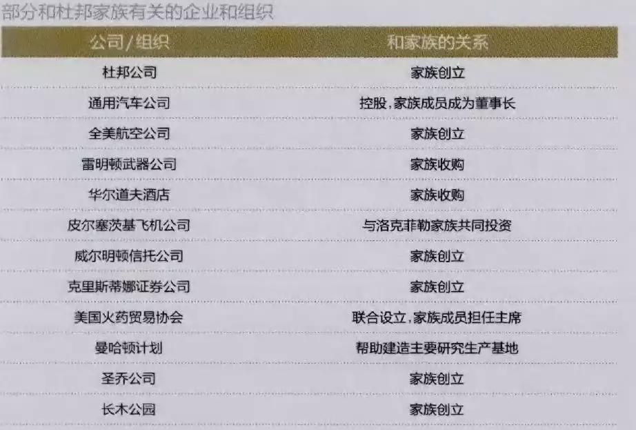 这是事实,不是戏谑.no.3"文化"治家杜邦家族成功的根基:家族文化.