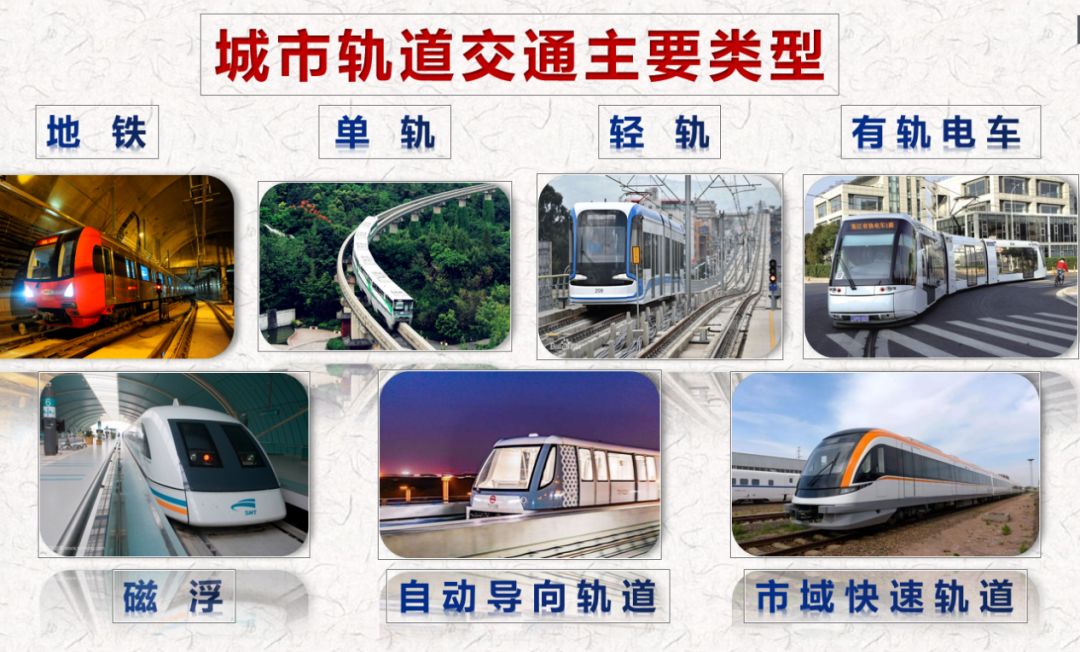 地铁系统,单轨系统,轻轨系统,有轨电车,磁浮系统,自动导向轨道系统,市