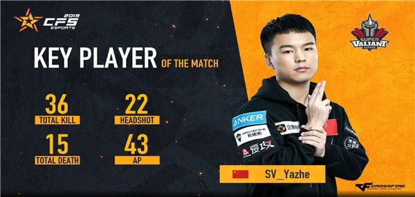 从小组赛到淘汰赛阶段 雅哲的华丽蜕变令我们惊叹