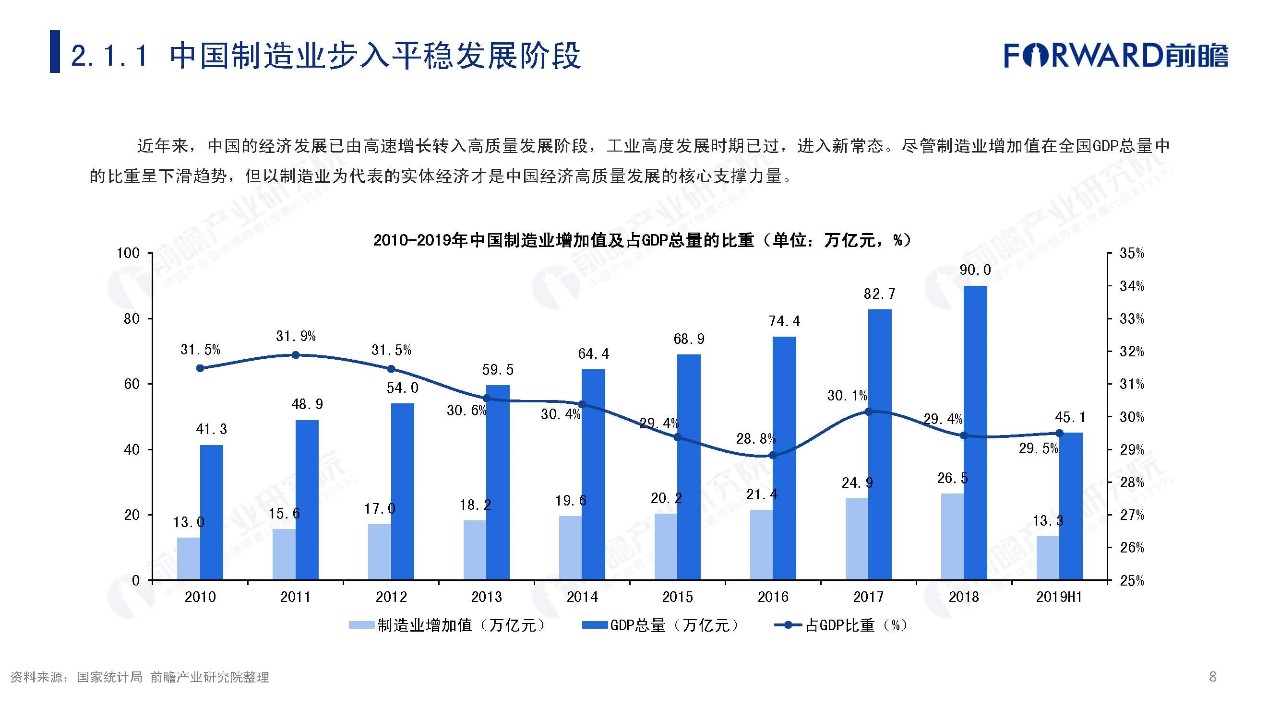 2019年中國智能製造發展現狀及趨勢分析報告