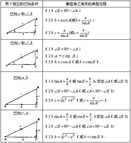 函數倍角公式總結