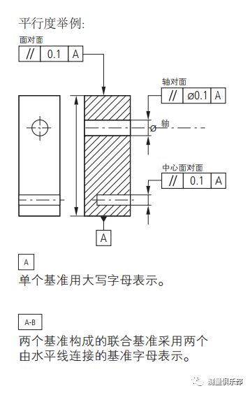 不一样的形位公差通俗易懂转发收藏