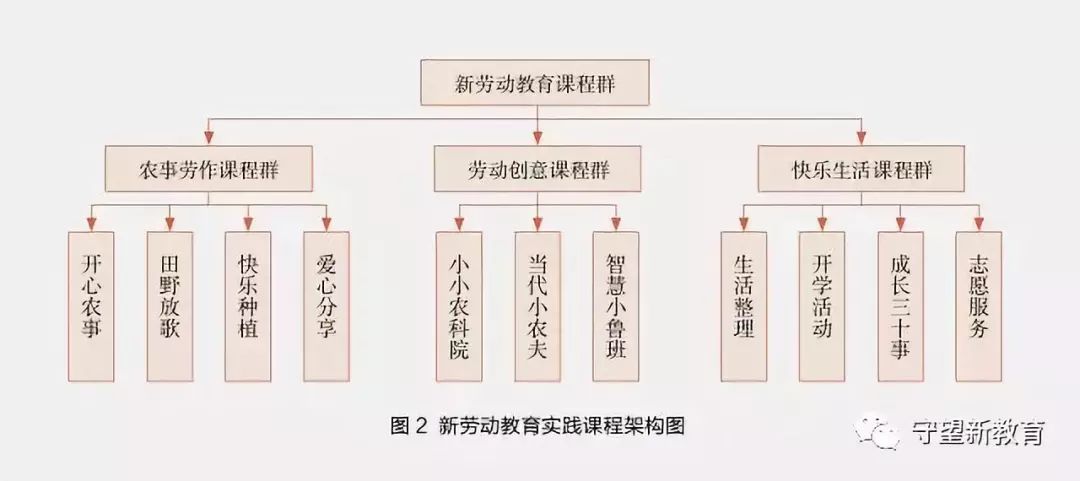 新劳动教育断想如何在中小学开展新劳动教育