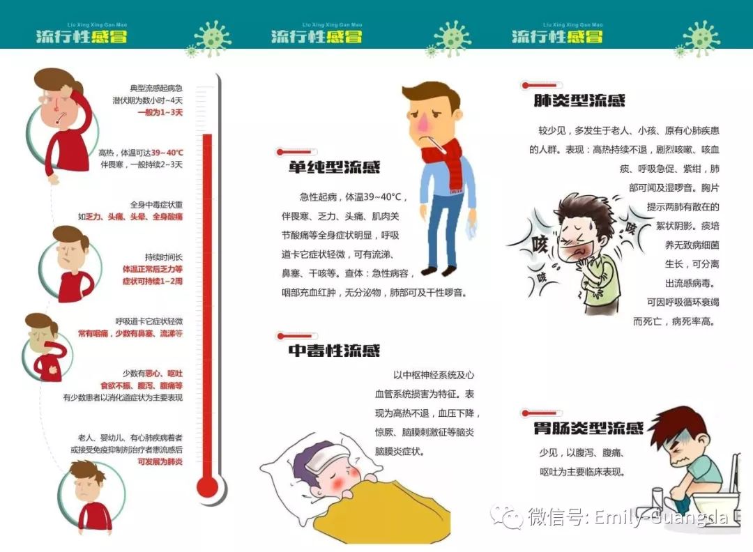 甲型流感有哪些症狀,幾天能痊癒?