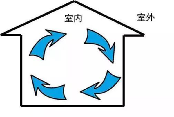 空气净化器|只做室内空气净化 推荐指数:※※※其实,应对室内空气污染