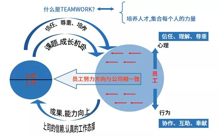 趣說百科豐田生產方式的經營理念與價值觀