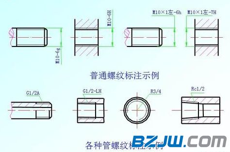 紧固件螺纹标记含义示例,中华标准件网详解