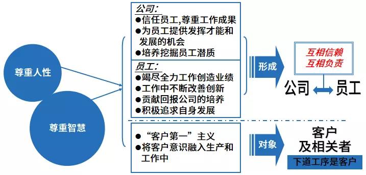 趣說百科豐田生產方式的經營理念與價值觀