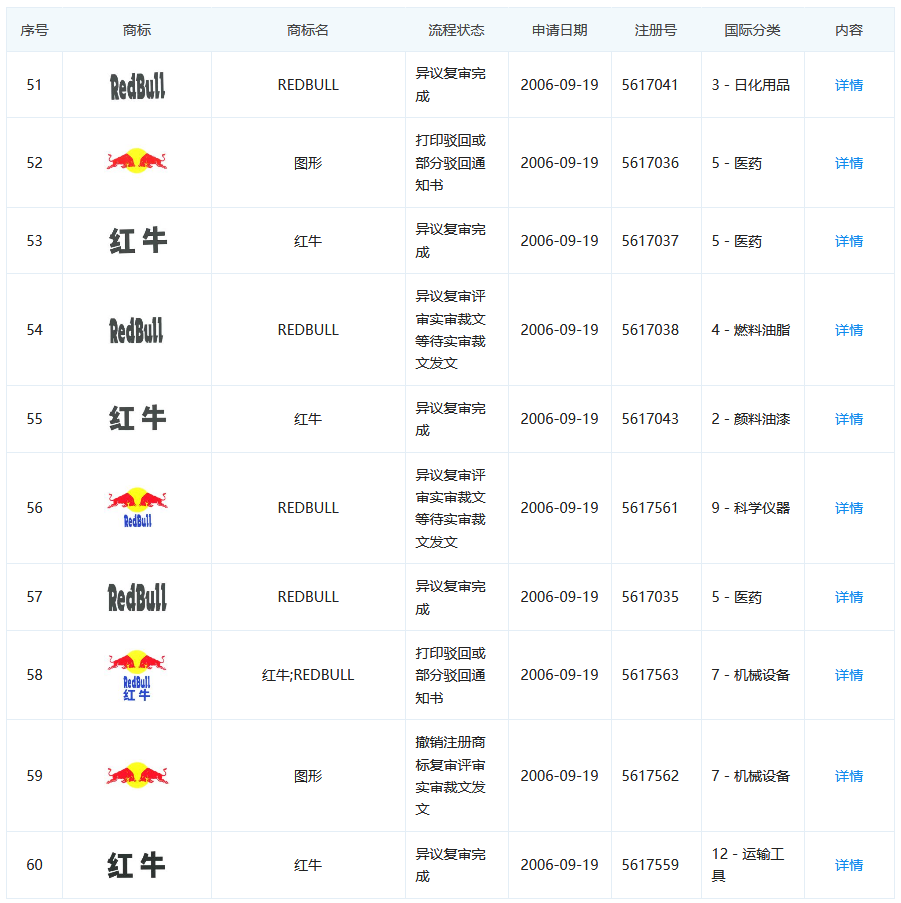 紅牛商標一審判屬天絲細數案件背後的關鍵點