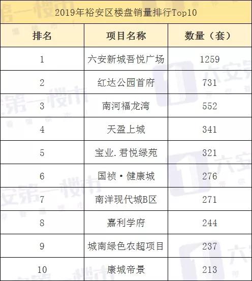 暴击六安房价连涨9个月年底六安买房信号来了