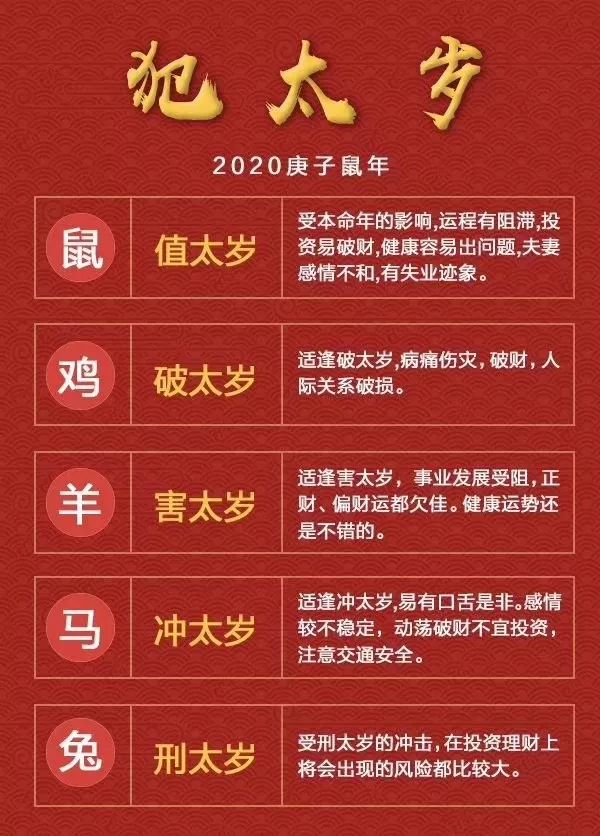 2020年你犯太歲嗎鼠年好運的法寶在這裡