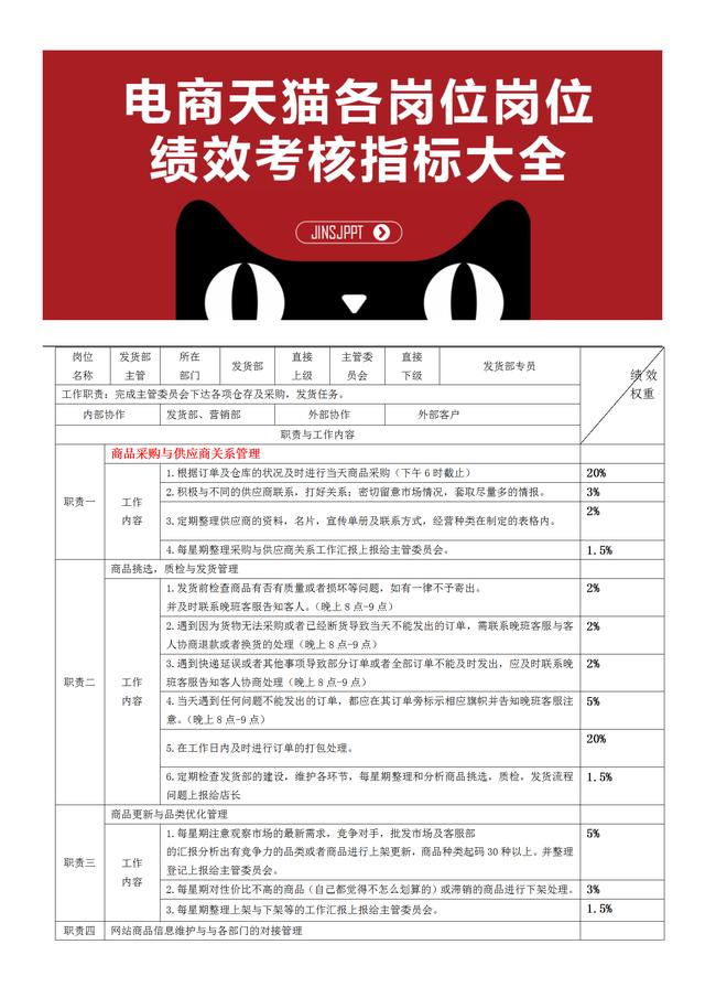 电商企业天猫运营部门岗位职责与绩效考核大全12页无删减版