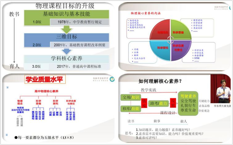 首先從物理課程目標的升級,物理核心素養的內涵,學業