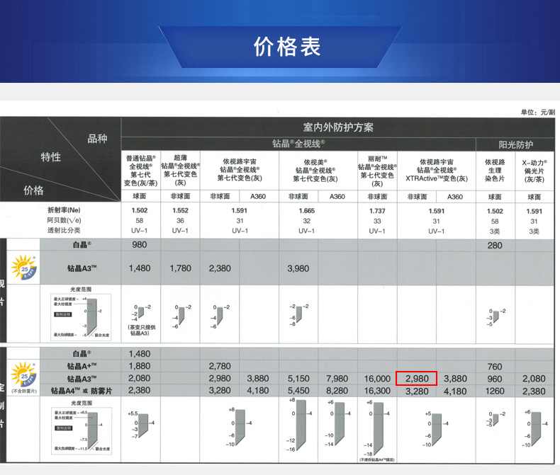 依視路x-動力偏光鏡片單光鏡片(全國統一價格表):依視路全視線變色