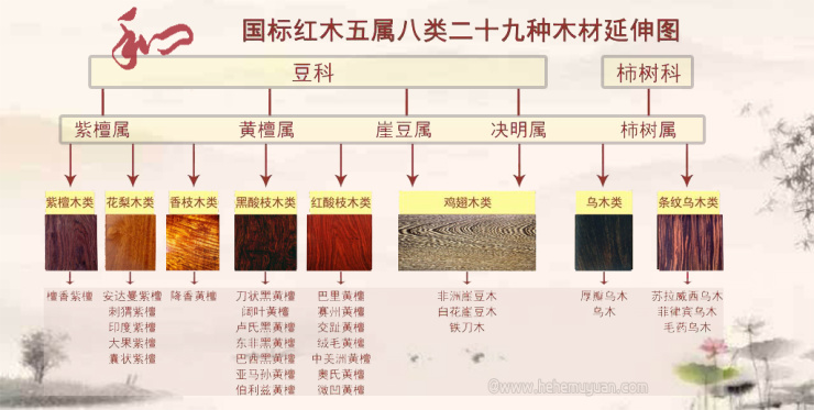 「家具木材美誉」连载篇四:乌金木称为"第九种红木" 有何独特